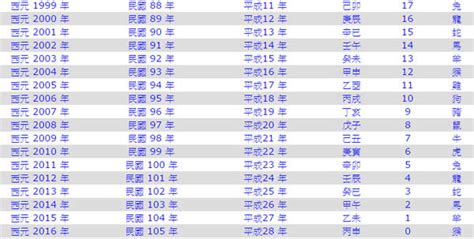 2010年是民國幾年|中華民國 內政部戶政司 全球資訊網